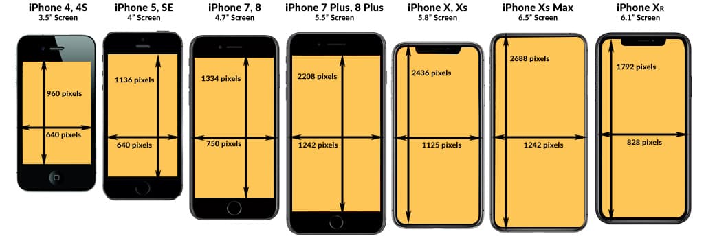 Above the fold and iPhone screen sizes