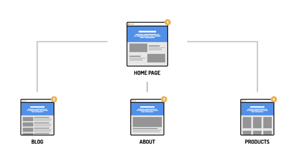 Tampa Web Design Process
